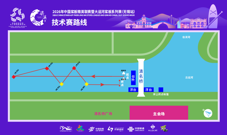 技术赛线路图